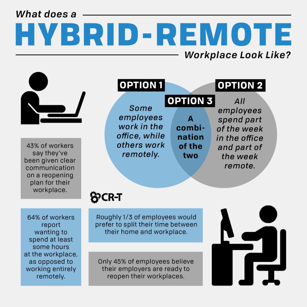 hybrid-working-coworking-space